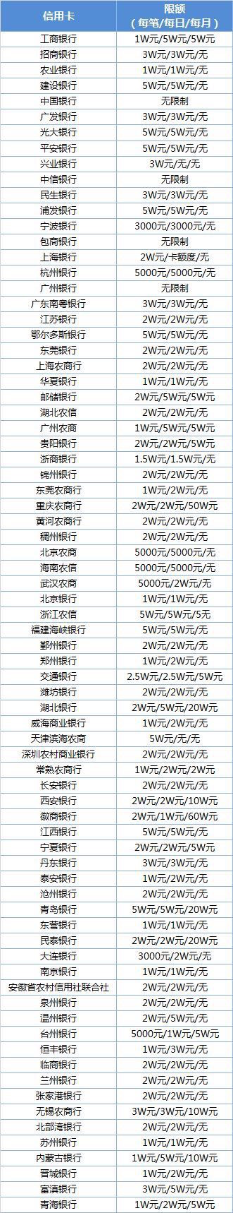 请重新加载