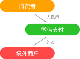 请重新加载