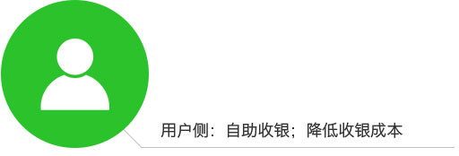 请重新加载